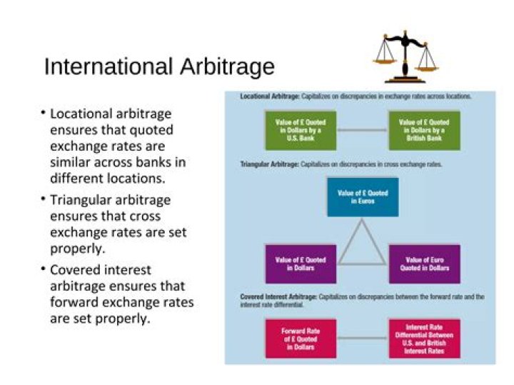 How is triangular arbitrage different from locational arbitrage?