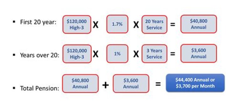 How is widow pension calculated?