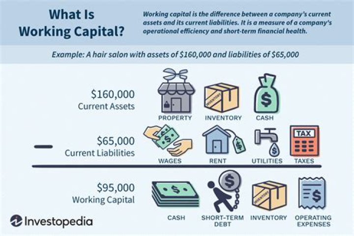 How is working capital affected by inflation?
