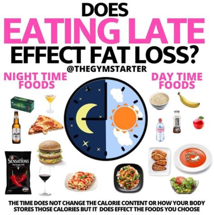 How late should you eat at night?