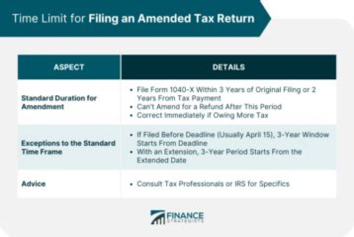 How long after filing can you amend a tax return?