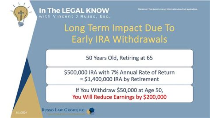 How long after opening an IRA can I withdraw?