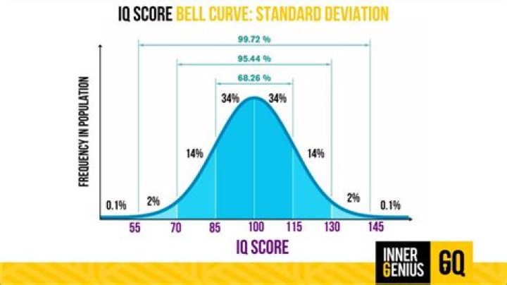 How long are you considered a rookie?