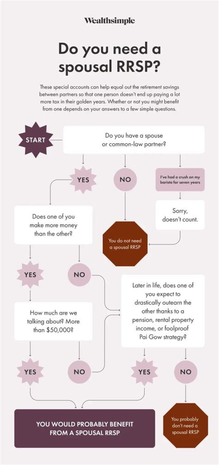 How long before I can withdraw spousal RRSP?