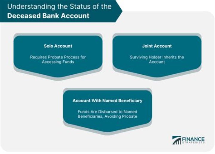 How long can a deceased person open bank account?