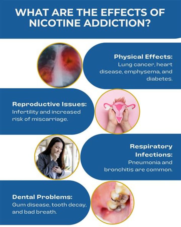 How long can nicotine withdrawal last?