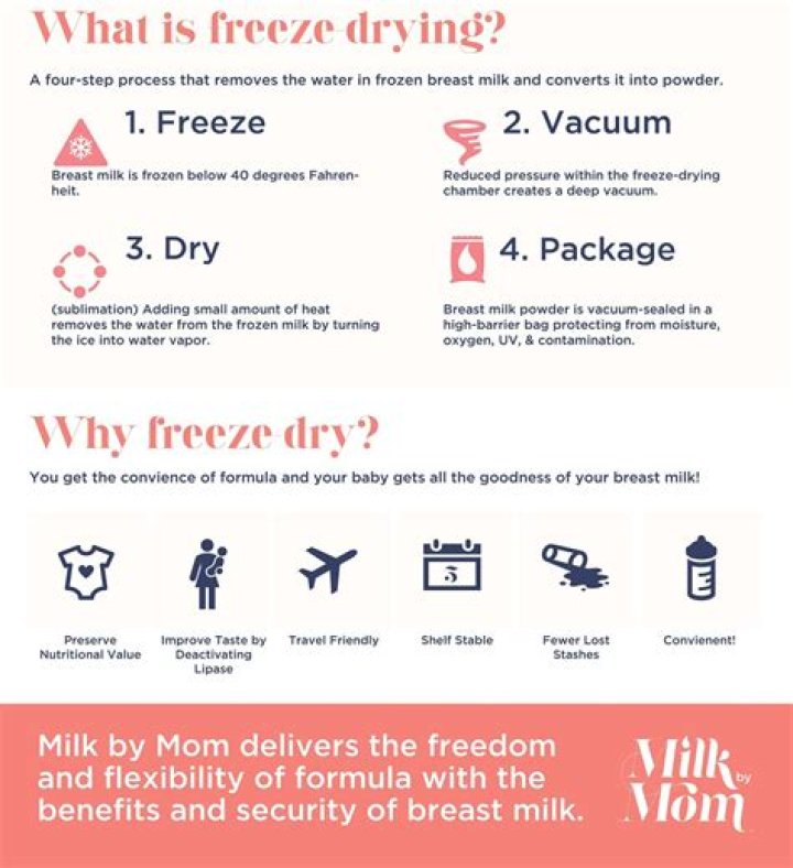 How long can you freeze milk?