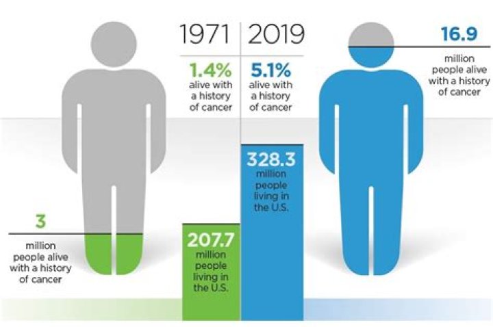 How long can you live with terminal cancer?