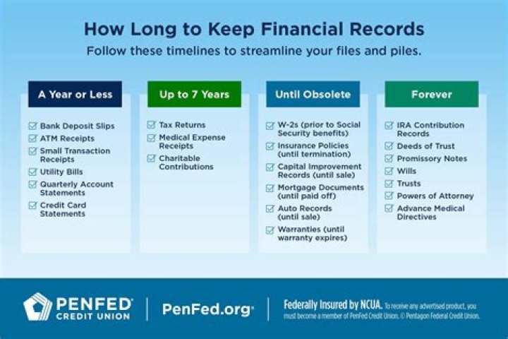 How long do companies keep financial records?