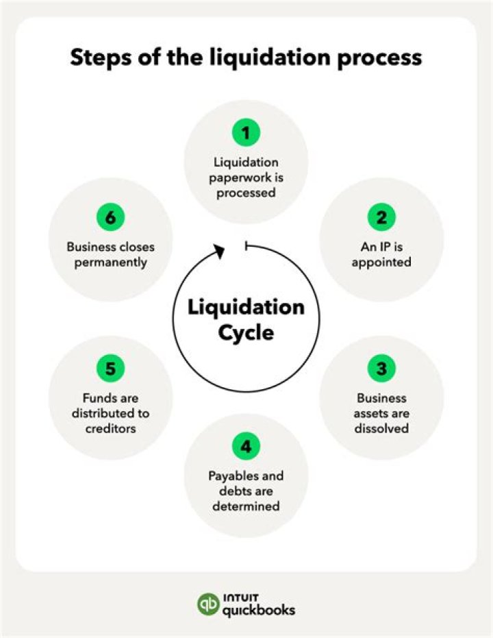 How long do companies stay in liquidation?