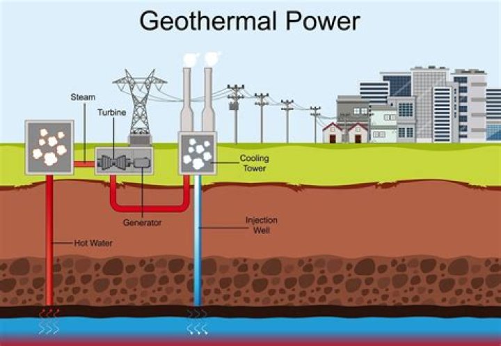 How long do geothermal furnaces last?