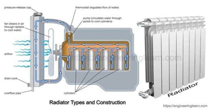 How long do radiators last in the house?