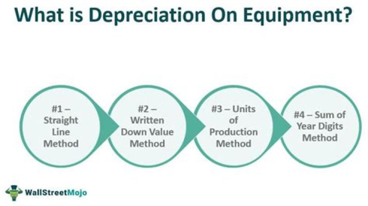 How long do you depreciate a piece of equipment?
