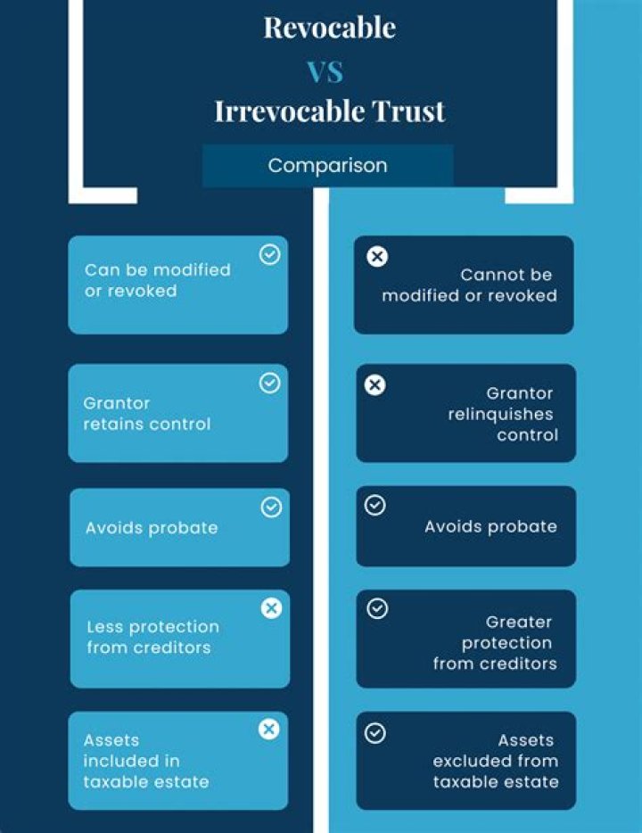How long do you have to contest a revocable trust?