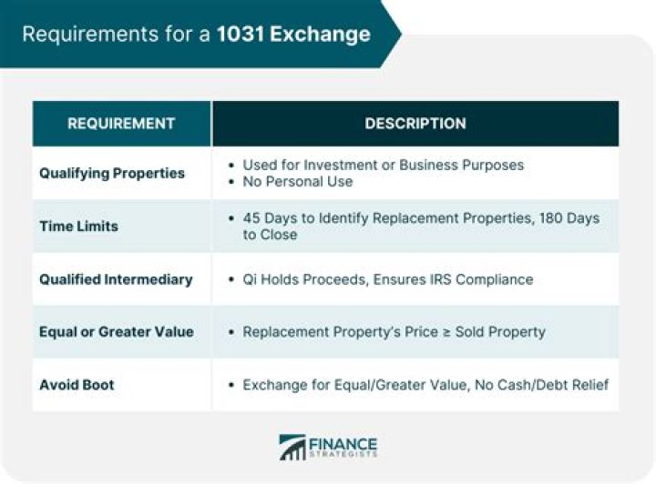 How long do you have to purchase property in a 1031 exchange?