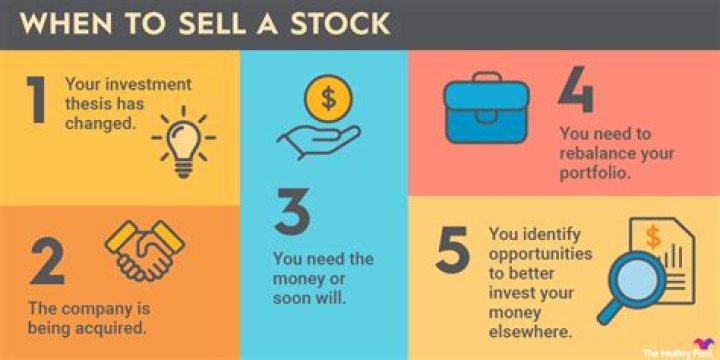 How long do you have to wait to sell a stock after you buy it?