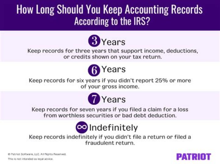 How long do you need to keep records for an audit?