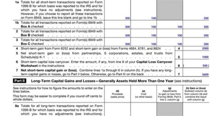 How long does a capital loan last?