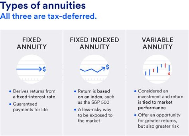 How long does a fixed annuity last?