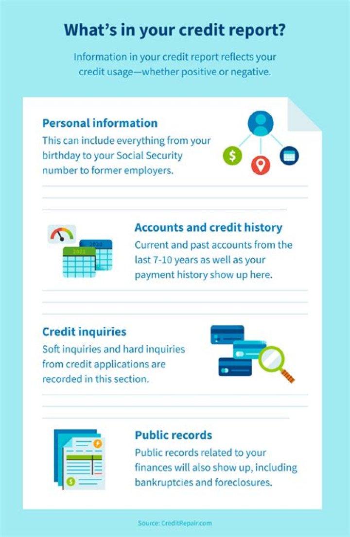 How long does credit Counselling stay on your credit report?