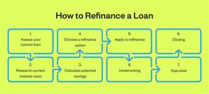 How long does final approval on a refinance take?