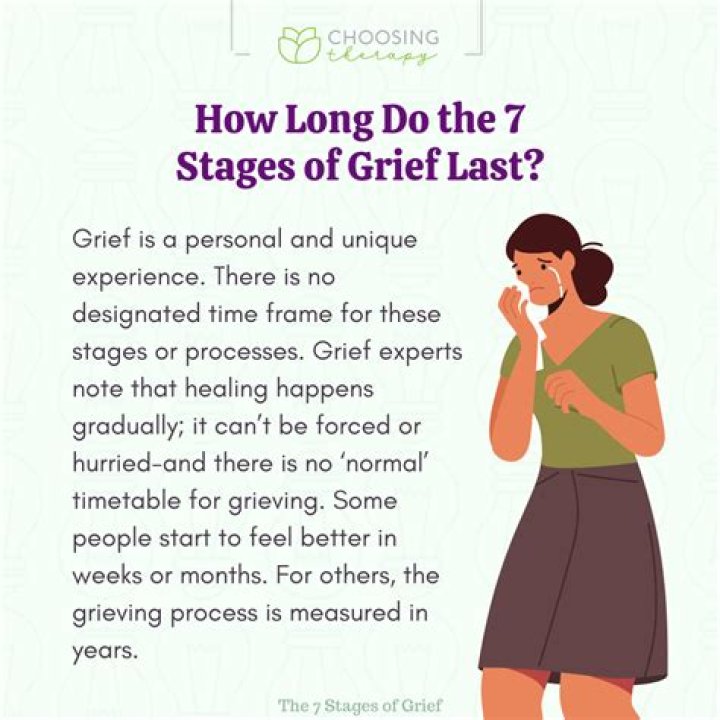 How long does grieving for a spouse last?