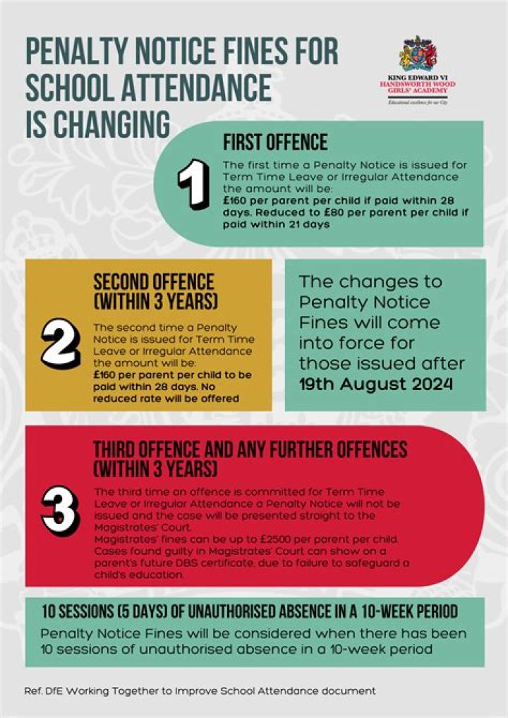 How long does it take for a fixed penalty notice to arrive?