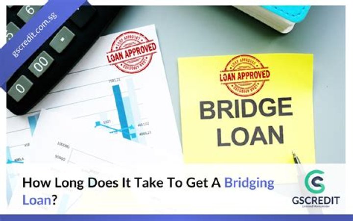 How long does it take for a mortgage loan to be processed?