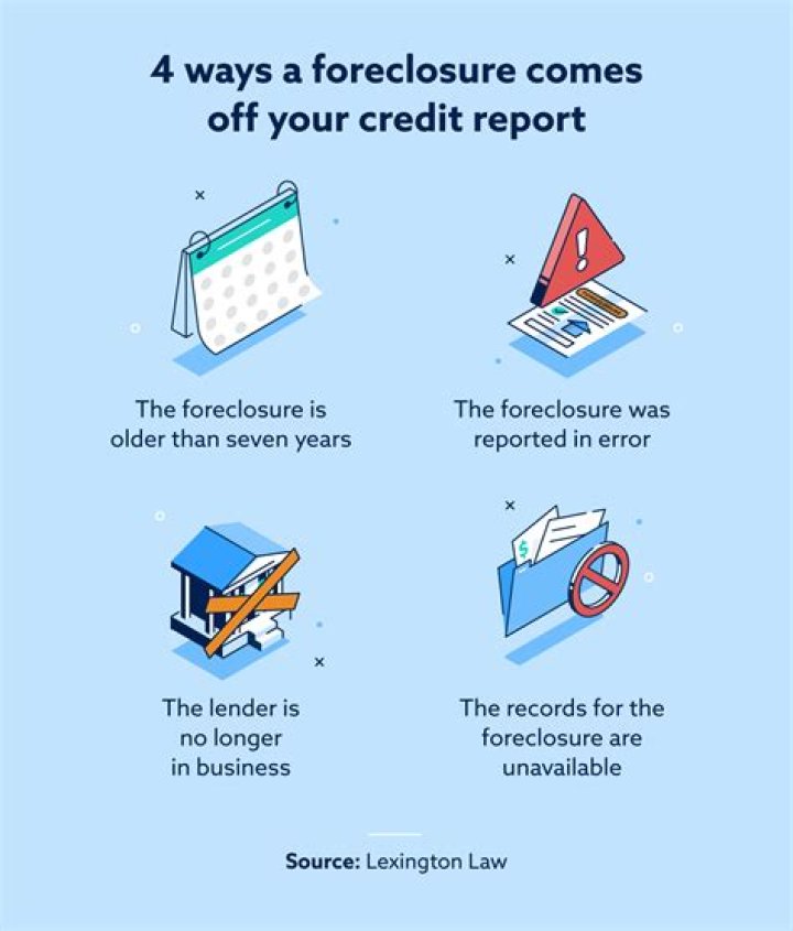 How long does it take for a short sale to come off your credit report?