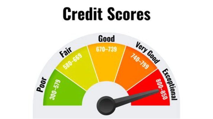 How long does it take for credit score to reflect payment?