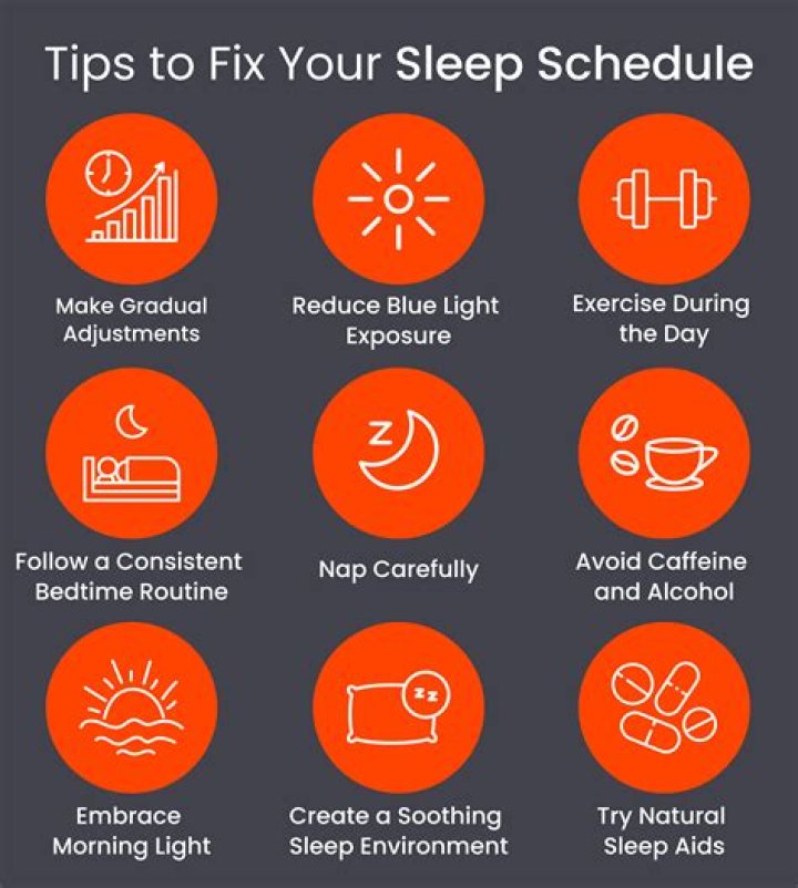 How long does it take to fix sleep schedule?