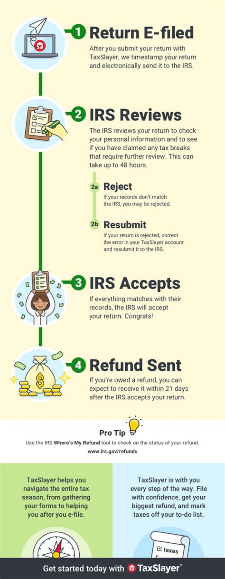 How long does it take to get federal tax refund after efile?
