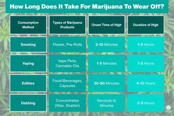 How long does it take to get money after selling land?