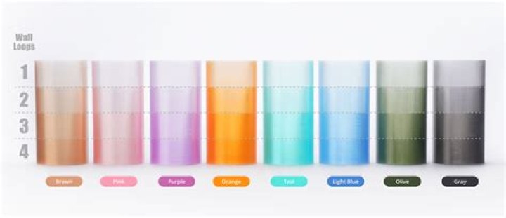 How long does PETG last in water?