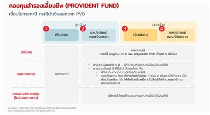 How long does Provident Fund take to pay out after death?