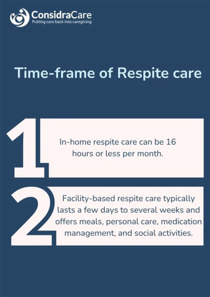 How long does respite care last?
