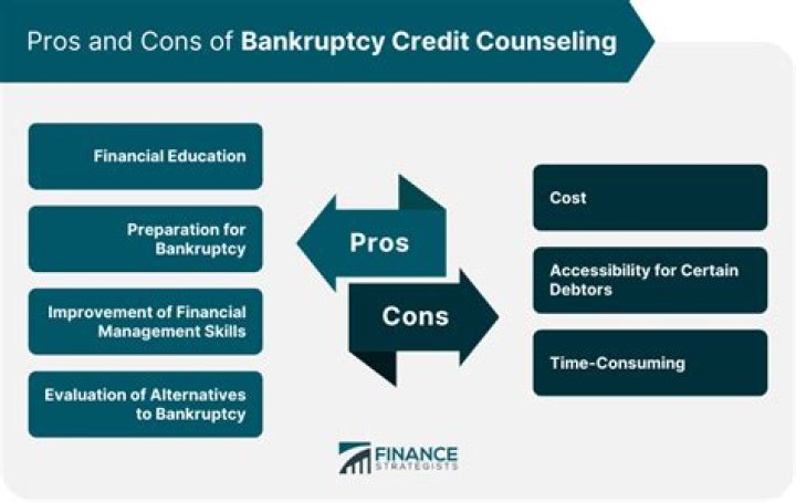 How long does the pre bankruptcy credit counseling take?