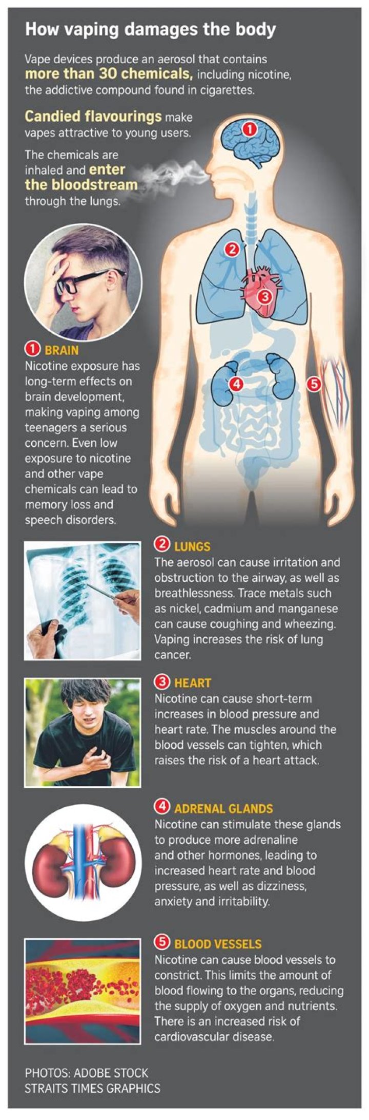 How long does vaping take to damage lungs?