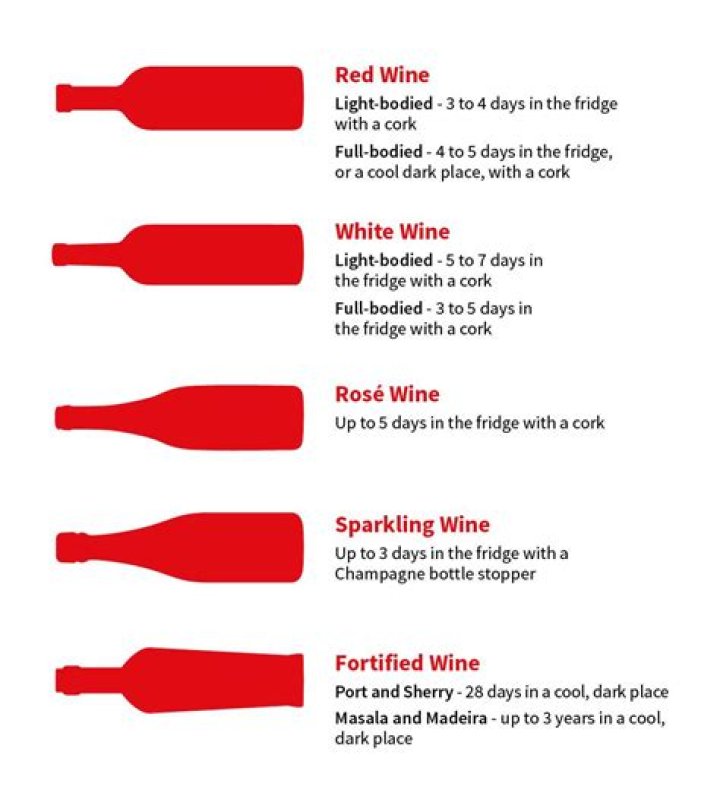 How long does wine take to chill in the fridge?