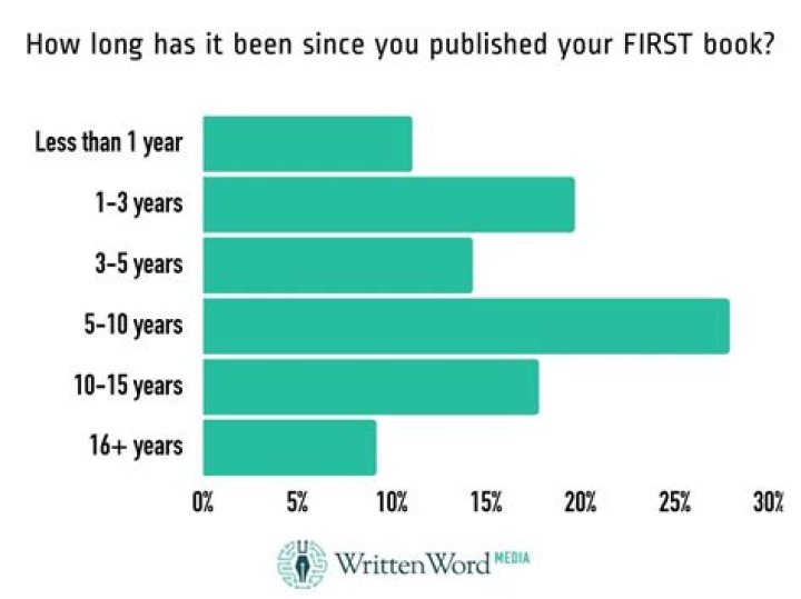 How long has it been since my mother died?