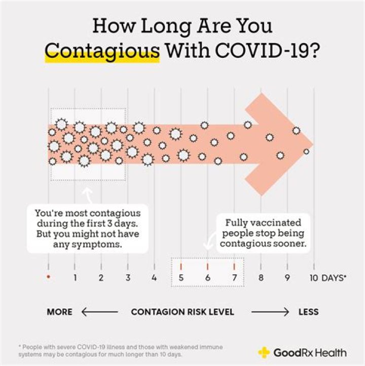 How long is a good run?