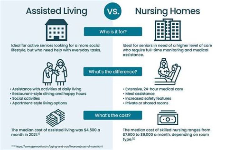 How long is the average person in a nursing home?