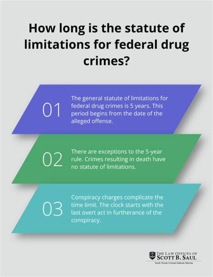 How long is the Statute of limitations for federal taxes?