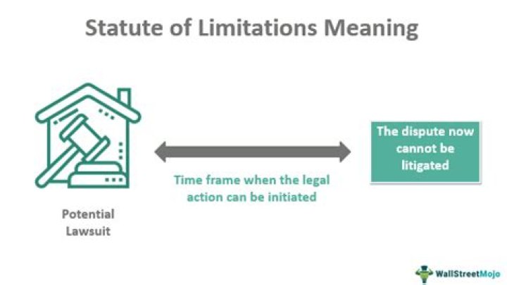 How long is the statute of limitations for IRS?