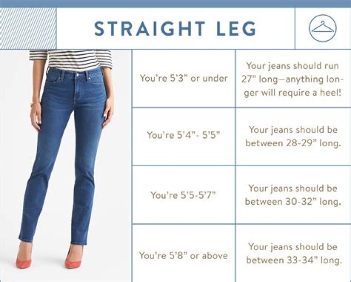 How long is too long for jeans?