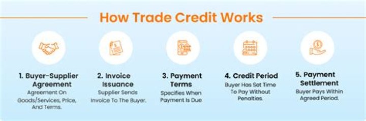 How long is trade credit typically given?