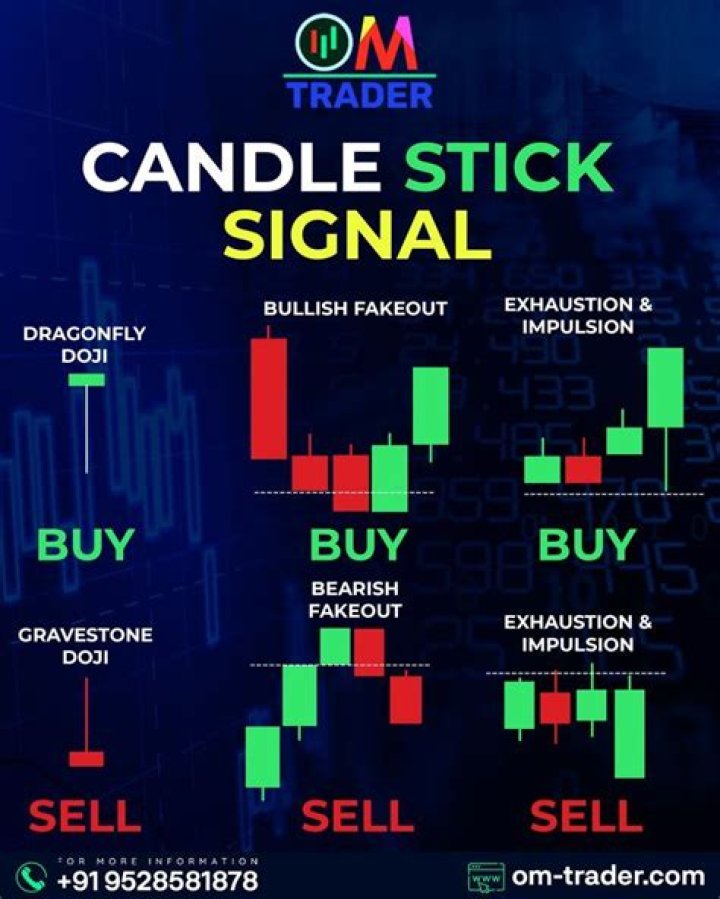 How long should you wait to sell stock?