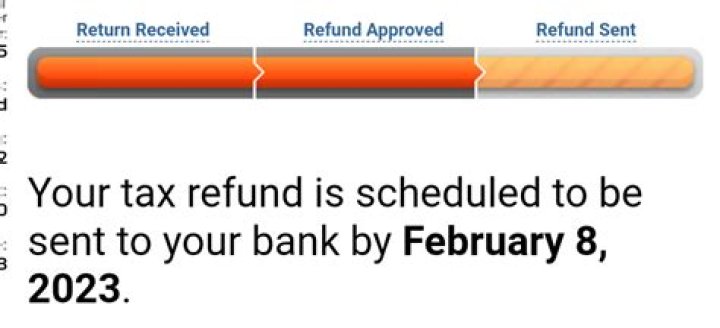 How long to get refund after IRS approves?
