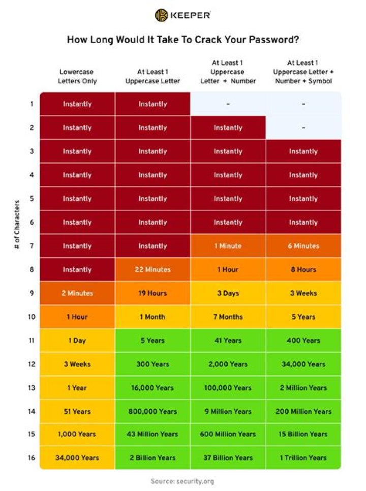 How long would it take to pay off 40000 debt?