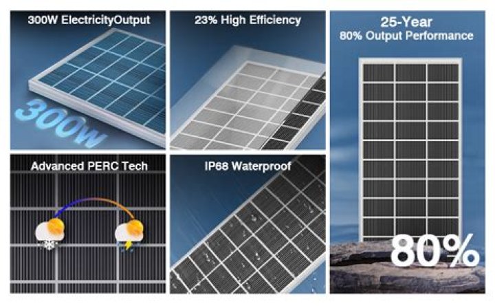 How many batteries can a 300 watt solar panel charge?